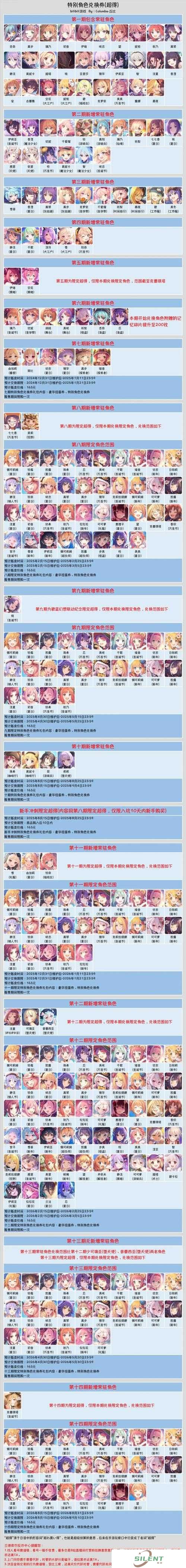公主连结公主之心必看！3天肝满1000个技巧公开