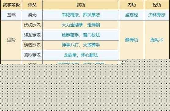 烟雨江湖大昭寺武学全解析！这7门绝技不学血亏整套连招看完直呼绝了