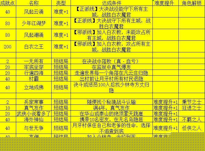 我的侠客杨星魂情缘任务如何完成？详细流程攻略与隐藏结局解锁技巧解析