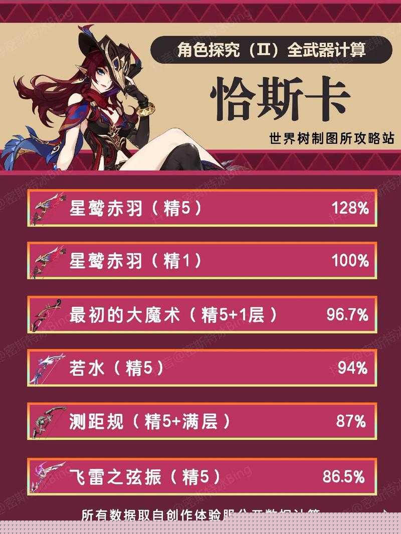 原神2.2版本新增武器强度全解析：5把武器实测数据与实战表现深度评测