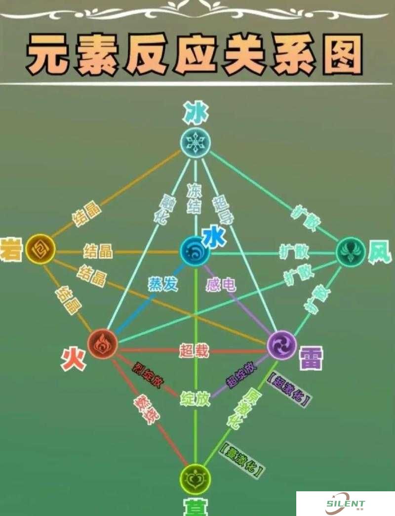 原神草元素反应解析：10大天使之泪效果全揭秘，提升战斗力的关键技巧