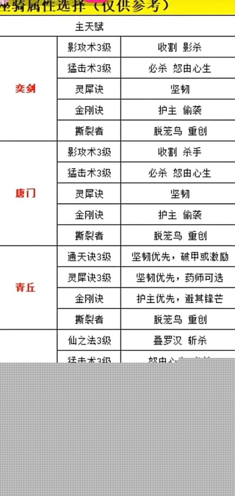 长安幻想寅宝技能打书全攻略：5大核心技巧与10个实战案例解析