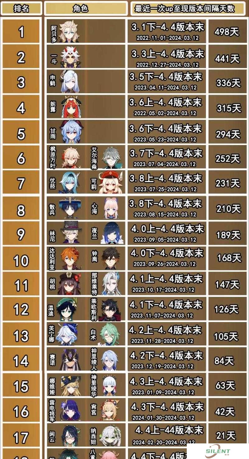 原神2.3版本卡池顺序全解析：2大复刻角色阿贝多-优菈+新角色荒泷一斗上线时间及抽取建议一览