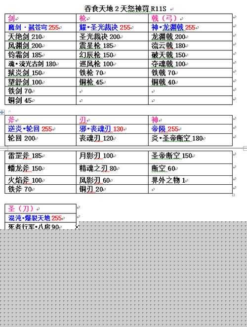 吞食天地2刷装备等级终极指南：7个高效技巧助你30分钟内打造顶级装备体系