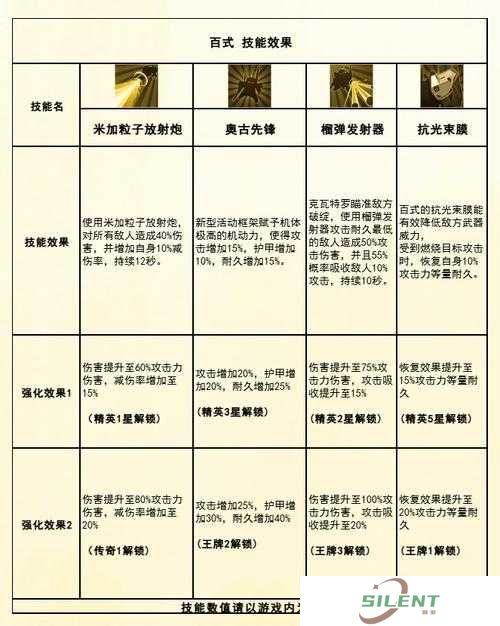 蔚蓝战争机体如何获取？揭秘机体建造公式大全及其演变史！