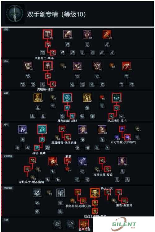 元素自然之力如何怒火焚天？法师必备技能攻略揭秘！