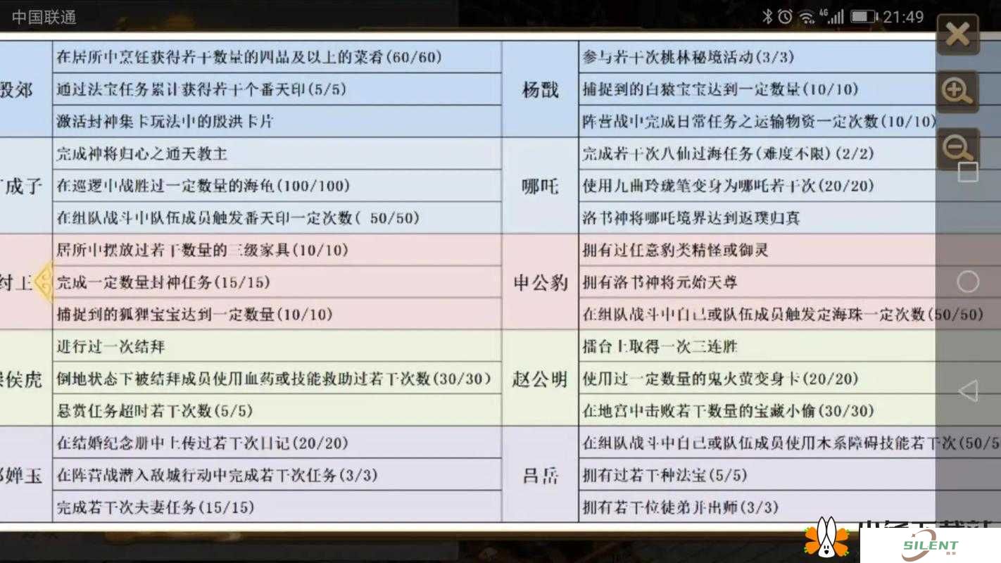 问道手游每日任务中，哪个的重要性排名第一，你真的知道吗？