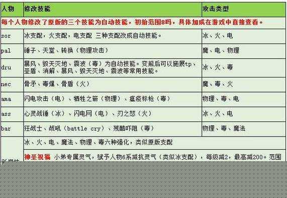 战斗吧蘑菇君！光女神法师该如何选择最强装备？