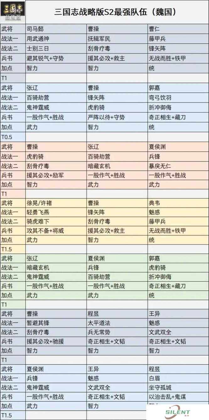 屌丝如何逆袭飞天？揭秘一计超绝阵容搭配攻略，你敢试吗？
