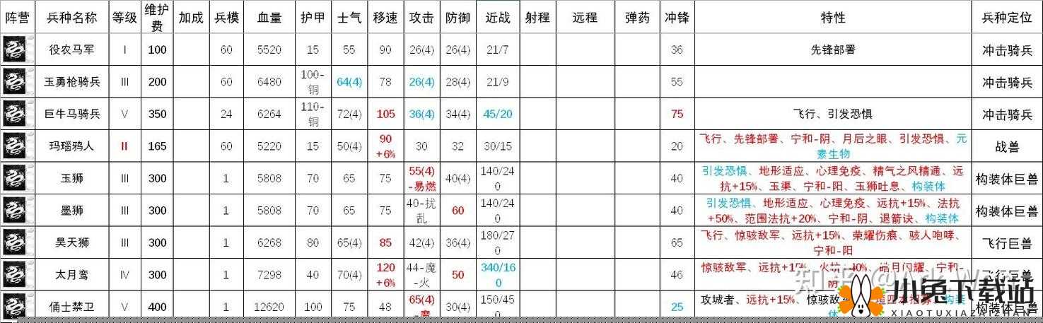 战火与征服中哪些兵种最强？全面兵种介绍与解析推荐指南