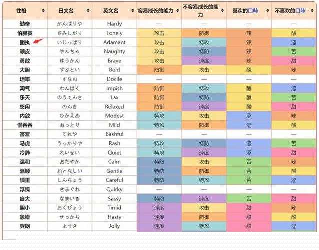 口袋妖怪复刻裂空座性格怎么选？顶级战宠性格排名及攻略揭秘