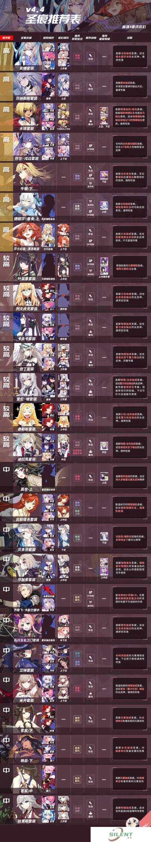 崩坏3rd圣痕如何巧妙搭配？全面解析搭配攻略引悬念