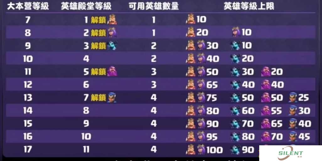 部落特烦恼军团BOSS来袭，玩法革命将带来哪三大趋势变革？