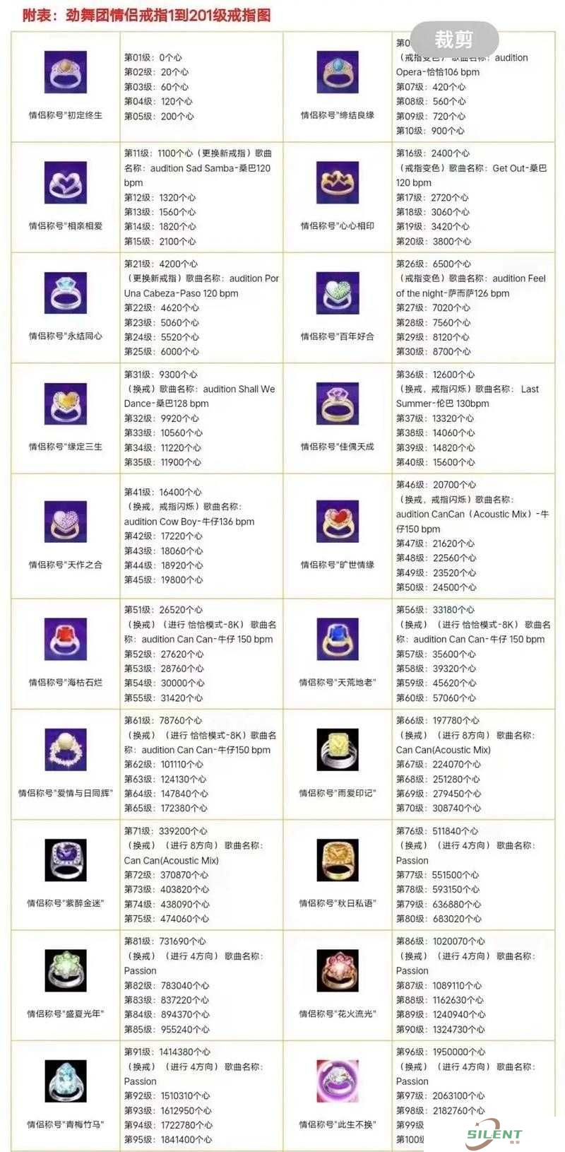 心动劲舞团结婚攻略，轻松搞定另一半的全面指南