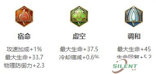 王者荣耀东皇太一最强出装铭文推荐2022