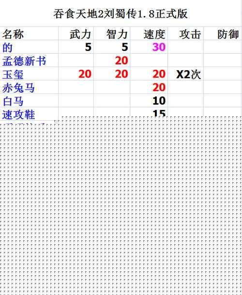 吞食天地新手如何解锁装备系统，探索其中隐藏的无限可能？