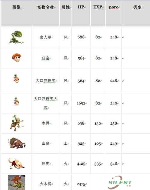 战斗吧蘑菇君地图揭秘，英雄之墓究竟隐藏着哪些惊人攻略？