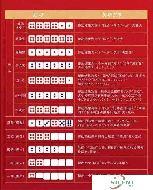 天天富翁新骰子属性大揭秘，矩阵骰子究竟有何神秘之处？