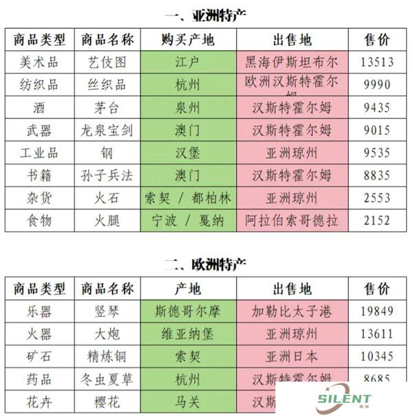海洋时代