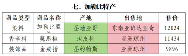 海洋时代
