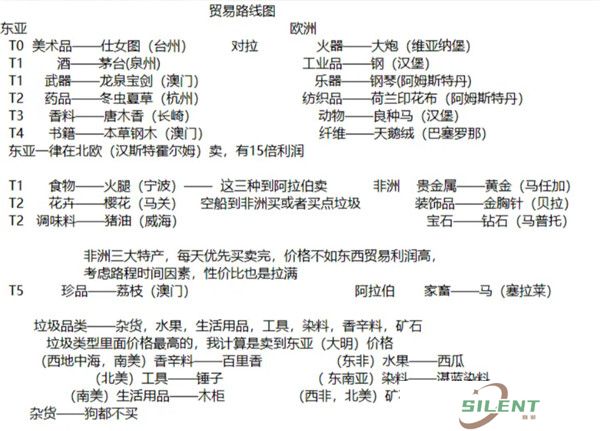 海洋时代