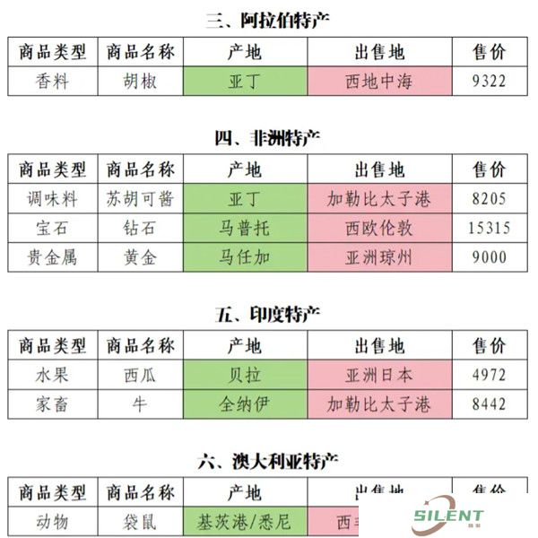海洋时代