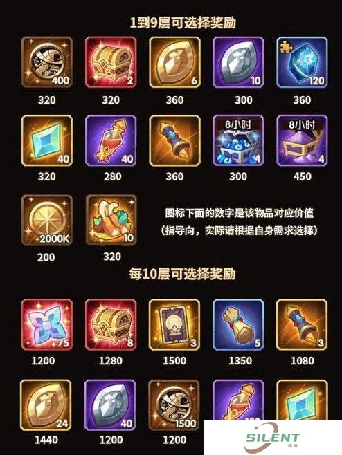 剑与远征霜封遗迹攻略大全