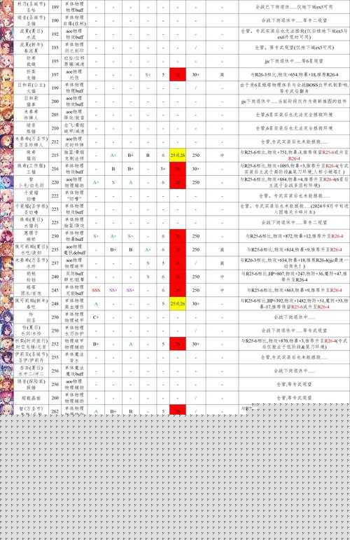 挑战极限深度解析公主连结站位顺序，掌握胜利关键的全方位攻略