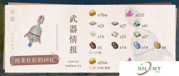 原神图莱杜拉的回忆升级突破材料一览：你需要准备哪些关键资源？
