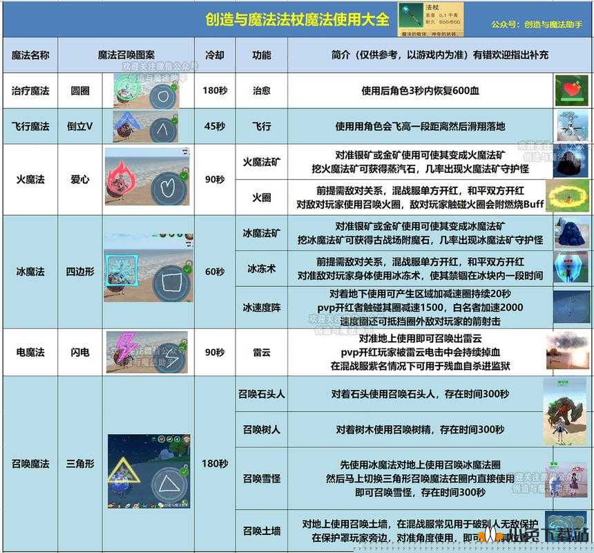 在创造与魔法的世界中，魔法棒的正确使用方法和技巧有哪些？