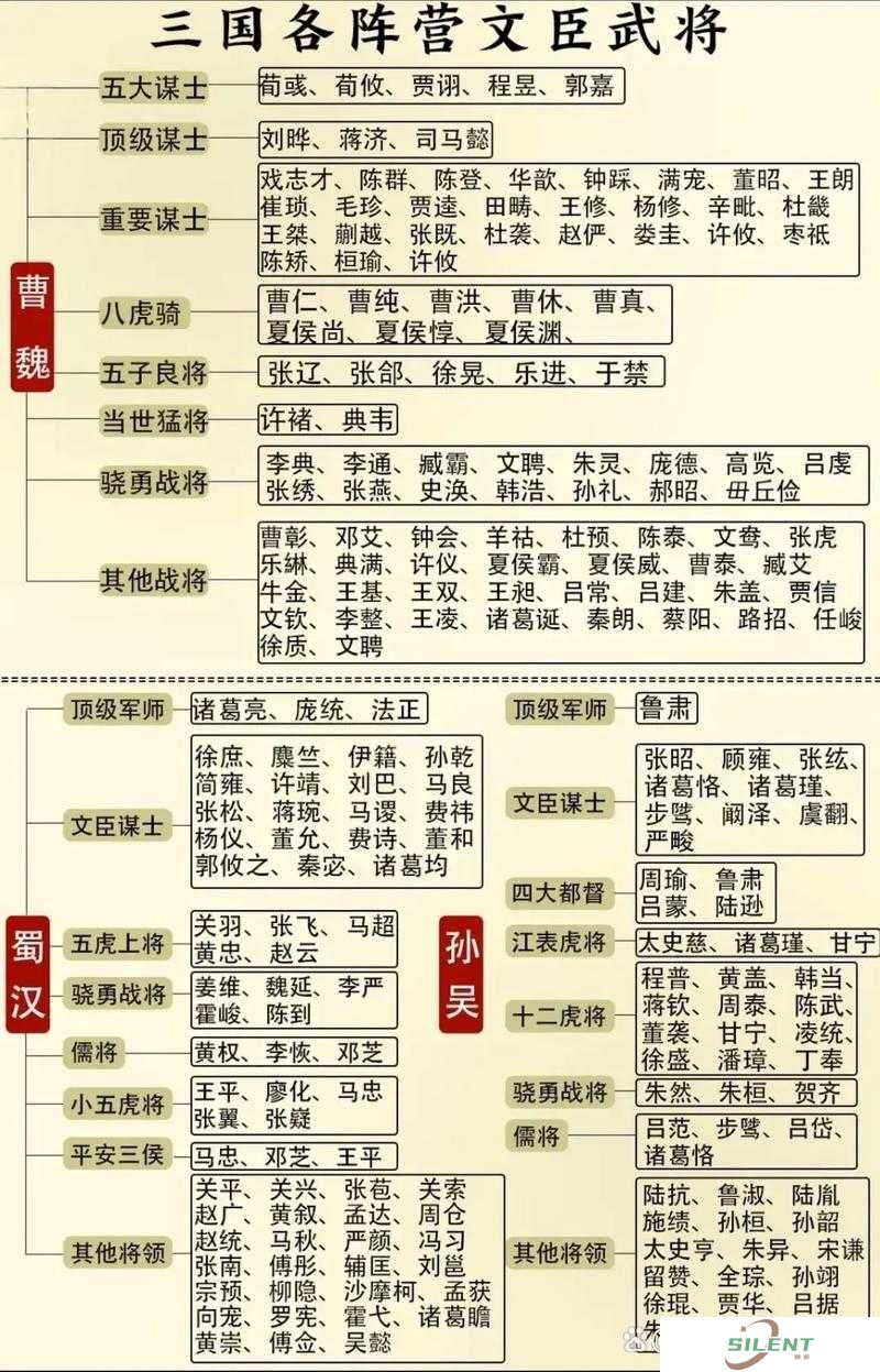 蠢萌三国武将吴国篇究竟有何底层逻辑？操作映射又藏着什么秘密？