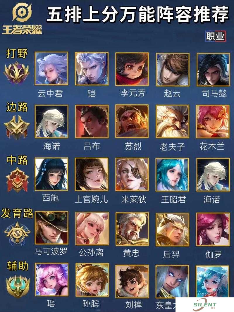 实用攻略来袭！王者荣耀S3赛季，你的排位赛英雄阵容选对了吗？