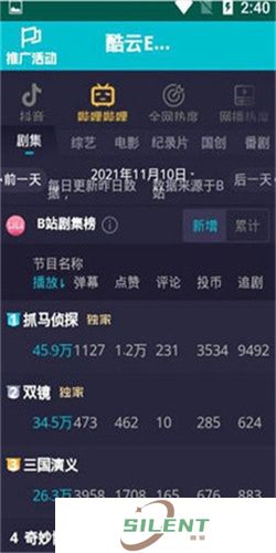 酷云eye收视率