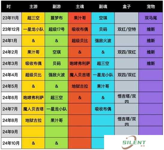 龙珠激斗中资源的另类获取途径？揭秘多样家族玩法悬念！