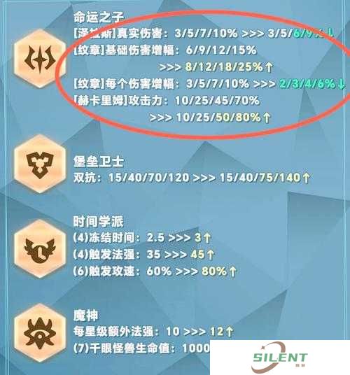 龙珠激斗中羁绊装备如何强化？未来玩法革命的关键技巧揭秘？