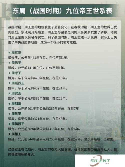 战国英雄如何成为天下霸主？皇帝膜拜攻略的演变史揭秘