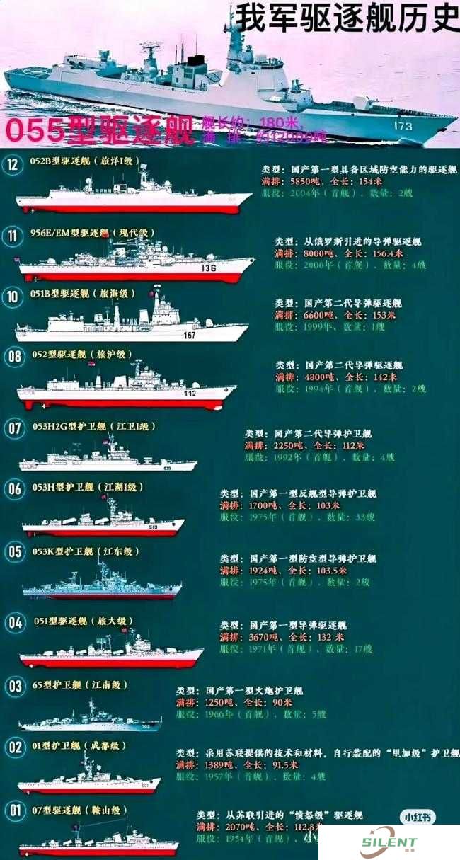 王牌战舰如何快速崛起？老船长揭秘战舰演变史的第一弹疑问解答