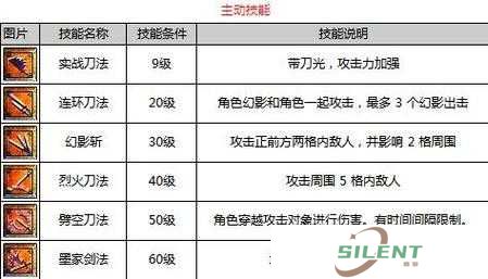 战国英雄成就系统如何助力玩家称雄？深度解析带你揭秘！