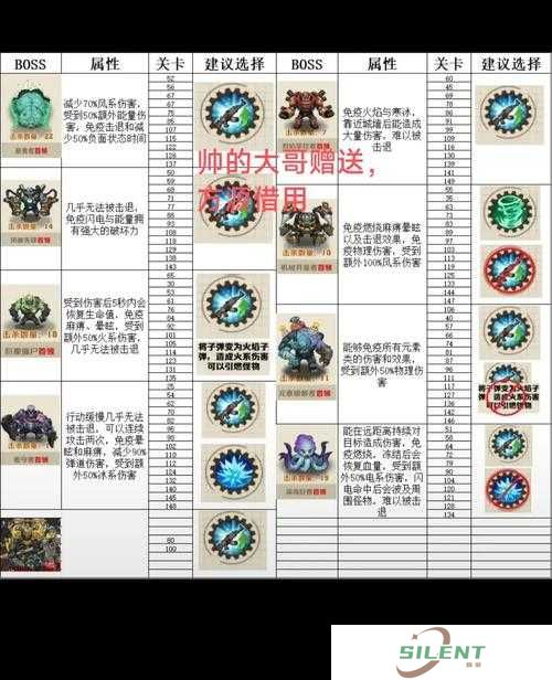 全民打BOSS入门攻略，新手如何快速上手，隐藏技巧你知道吗？