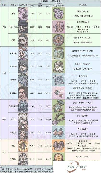 最强蜗牛安卓版