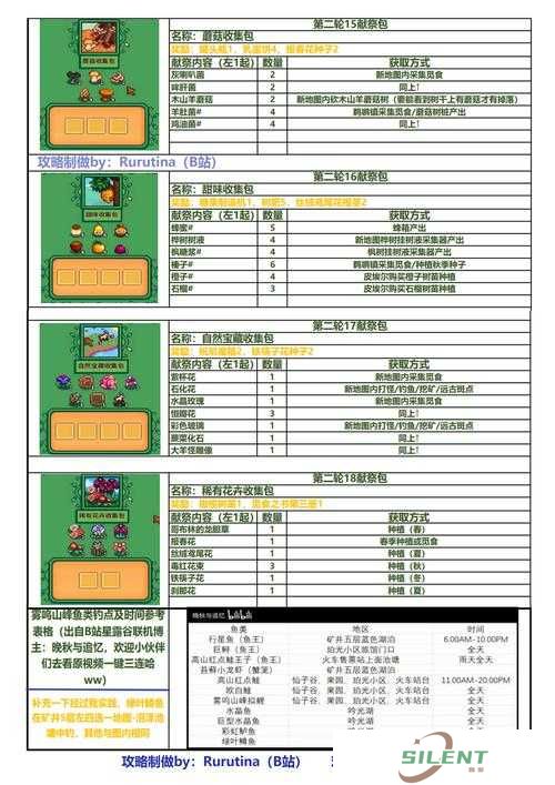 无尽之剑3献祭地图如何获取？揭秘底层逻辑与实战操作技巧！