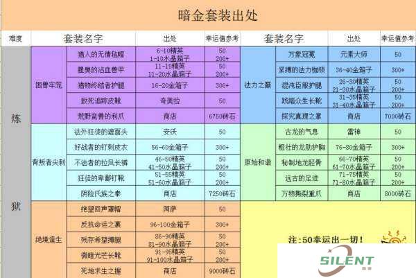 贪婪洞窟里都有哪些特技？揭秘特殊属性装备及资源管理悬念策略