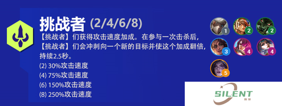 挑战者阵容出装角色人口羁绊效果介绍
