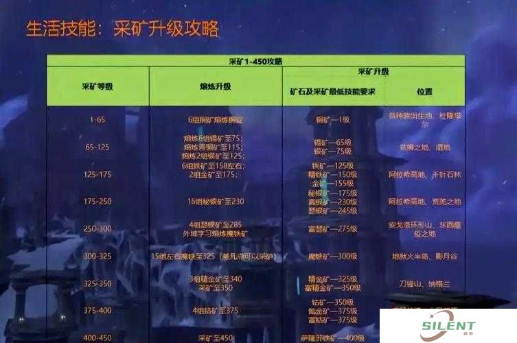 冒险与挖矿血钻获得途径与使用心得攻略