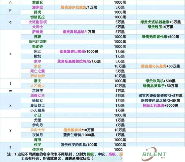 最强蜗牛安卓版