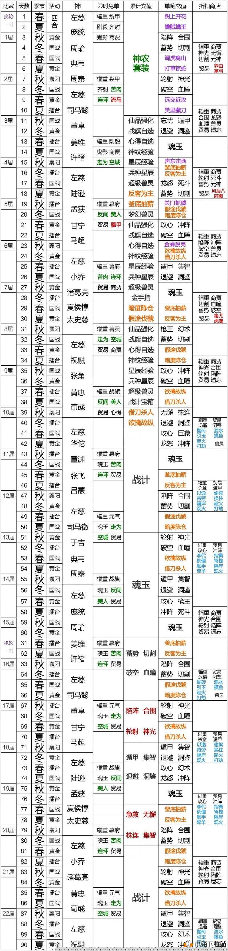 新三国霸业怎样高效消费快速秒榜？策略揭秘引人悬念！