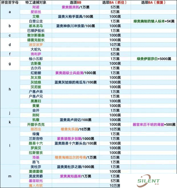 最强蜗牛安卓版