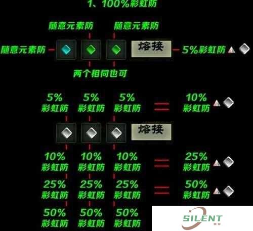 无尽之剑3药剂合成配方介绍，药剂怎么合