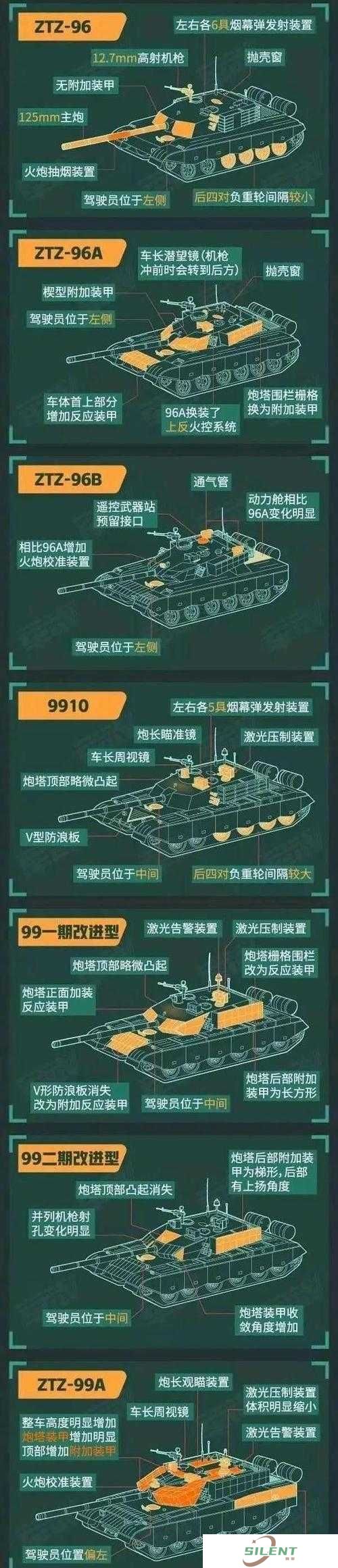 坦克指挥官如何大幅提升坦克战斗力？揭秘高效方法！