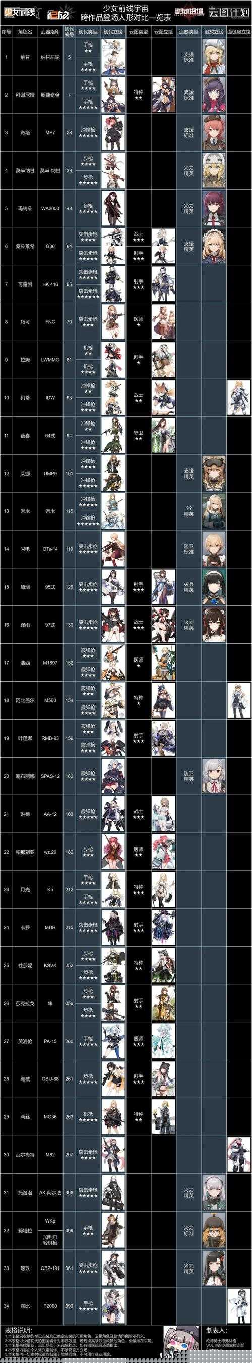 钢铁少女武器建造时间表全揭秘，建造时长汇总，深度解析何时能造出神器？